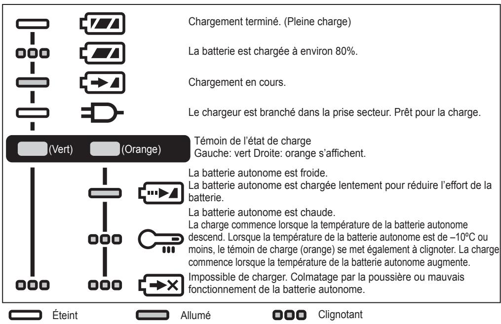 PANASONIC EY74A2 - REMARQUE: - 1