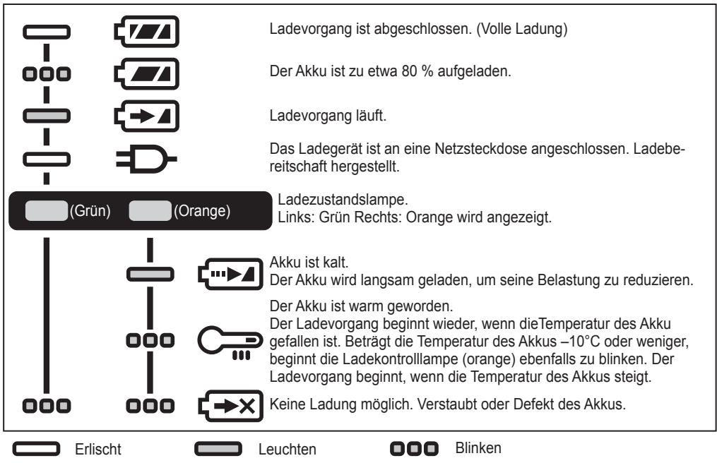 PANASONIC EY74A2 - ANZEIGELAMPEN - 1