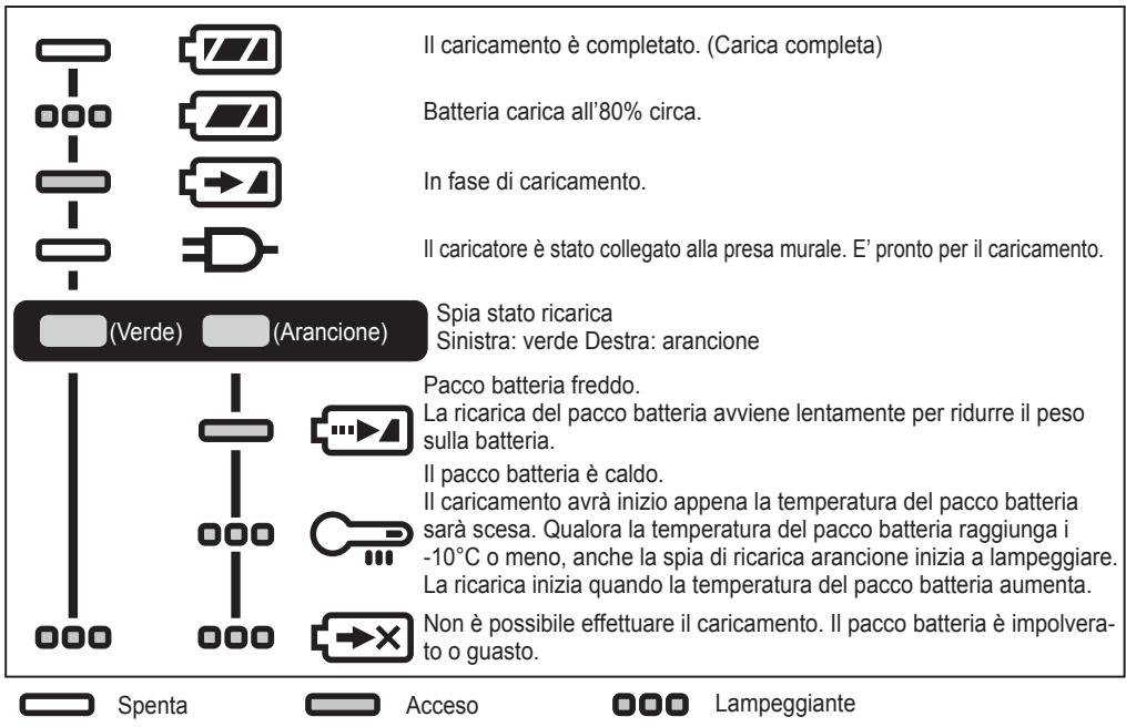 PANASONIC EY74A2 - SEGNALI SPIE - 1