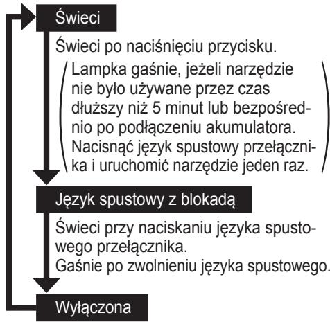 PANASONIC EY74A2 - Oswietenie LED - 1