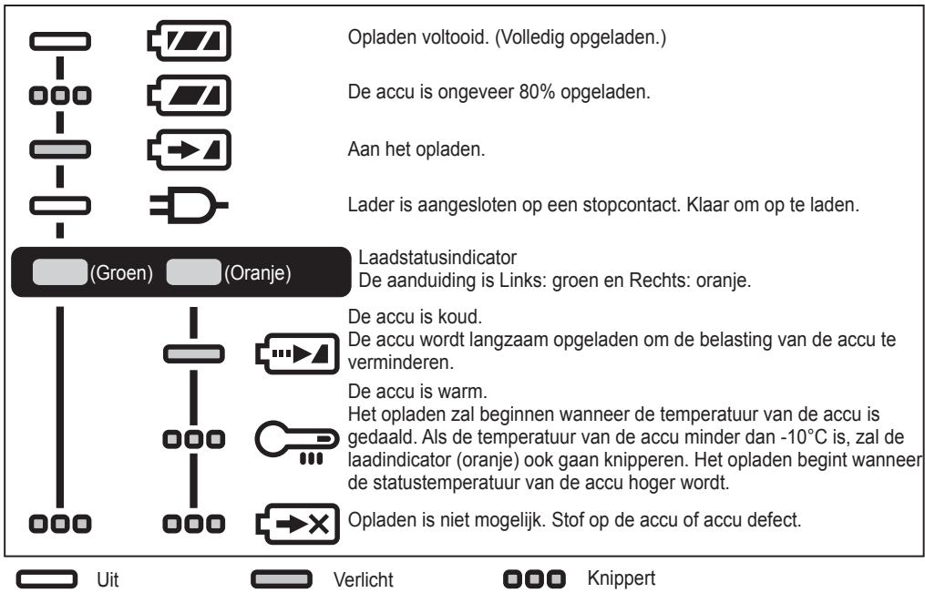 PANASONIC EY74A2 - LAMPINDICATIONS - 1