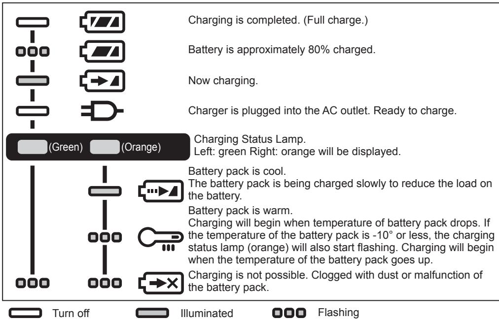 PANASONIC EY74A2 - LAMP INDICATIONS - 1