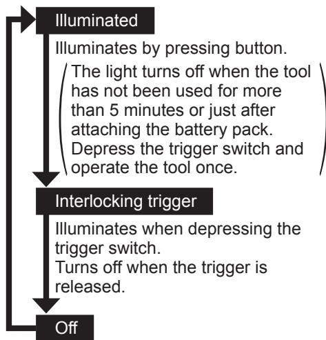 PANASONIC EY74A2 - LED Light - 1