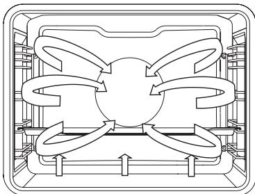 PANASONIC HLPX665S - CONVECTION CHALEUR SOLE - 2