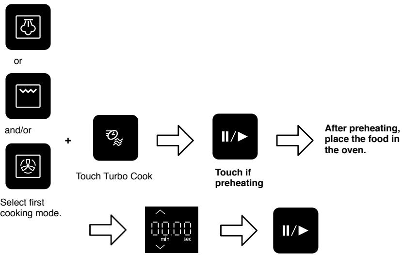 PANASONIC HLS-X485B - Turbo Cook - 1