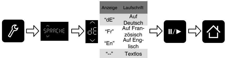 PANASONIC HLS-X485B - Sprache - 1