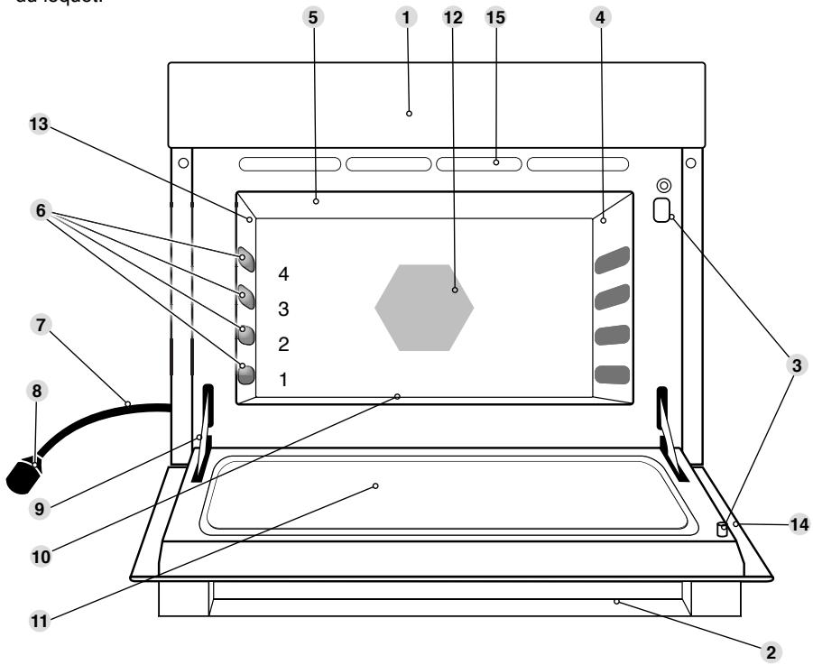 PANASONIC HLS-X485S - Les parties de votre four - 1