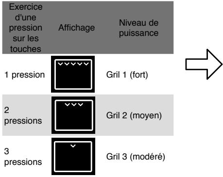 PANASONIC HLS-X485S - Technologie des Micro-ondes par la sole - 2