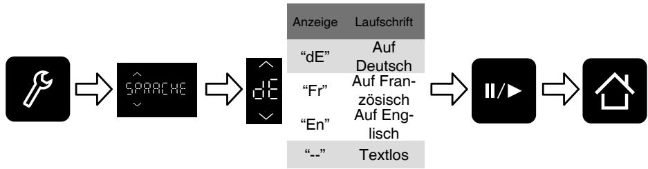 PANASONIC HLS-X485S - Sprache - 1