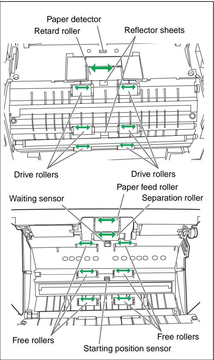 PANASONIC KV-S2045C SERIES - Roller cleaning paper: - 4