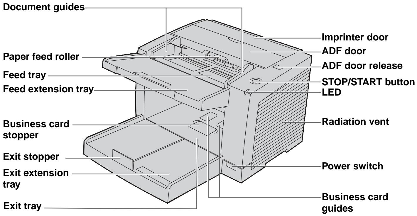 PANASONIC KV-S2045C SERIES - KV-S2045C / KV-S2045CU / KV-S2046C / KV-S2046CU - 1