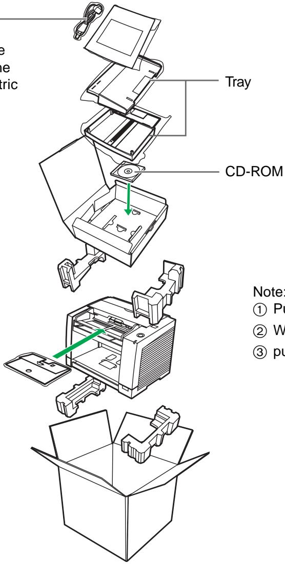 Tray CD-ROM Note: ① Pu ② W ③ pu