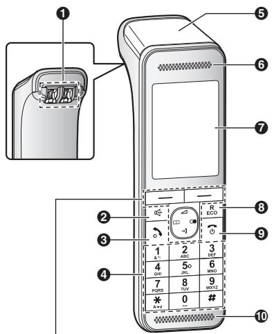 PANASONIC KXPRW110BL - Mise en route - 1
