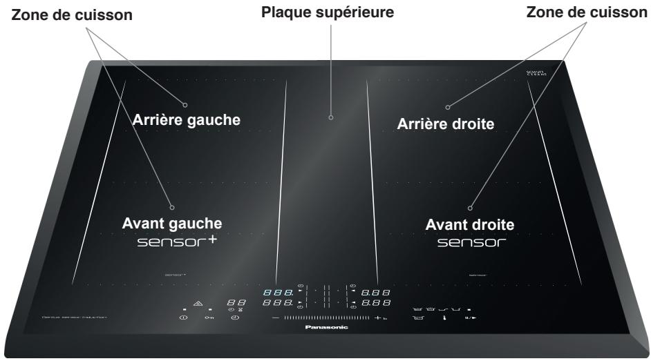 PANASONIC KYB615AB - Caractéristiques et fonctions KY-B625GB - 1