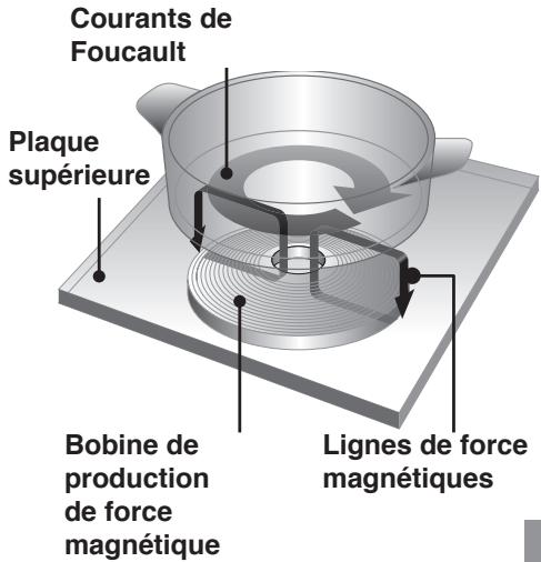 PANASONIC KYB615AB - Mécanisme de cuisson CI - 1