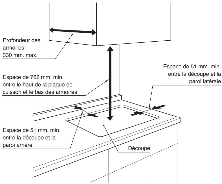 PANASONIC KYB615AB - Emplacement d'installation - 1