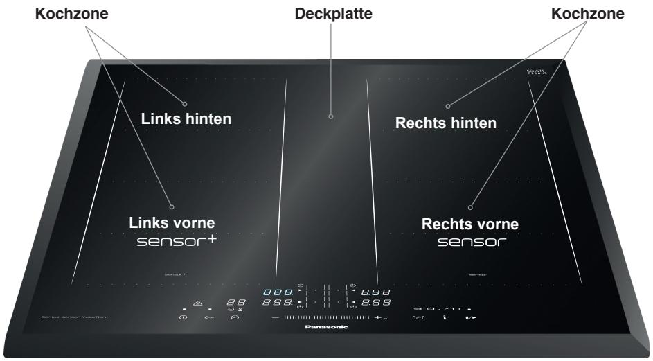 PANASONIC KYB615AB - Energiespartipps - 1