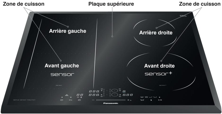 PANASONIC KYB615AB - Caractéristiques et fonctions KY-B615AB / KY-R615AB - 1
