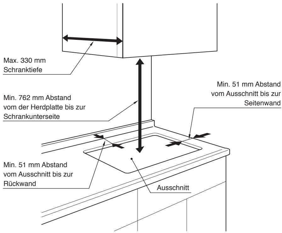 PANASONIC KYB615AB - Installationsort - 1