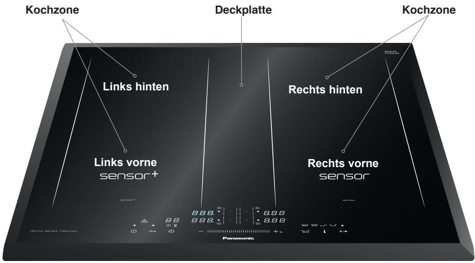PANASONIC KYB625GB - Energiespartipps - 1