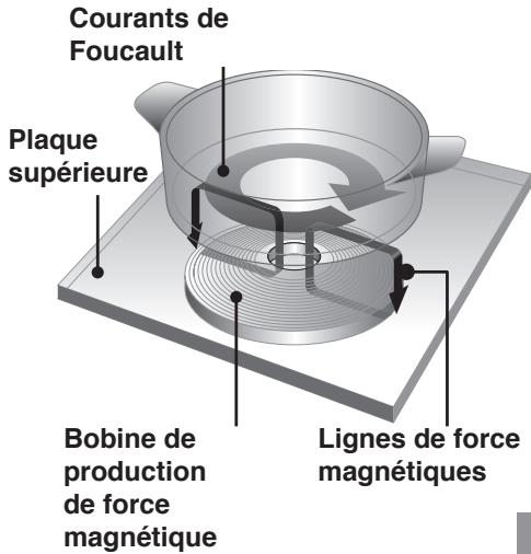 PANASONIC KYB625GB - Mécanisme de cuisson CI - 1