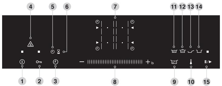 PANASONIC KYB625GB - Panneau de commandes KY-B625GB - 1