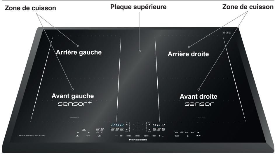 PANASONIC KYB625GB - Conseils éco-énergétiques - 1