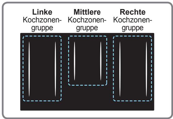 PANASONIC KYT935XLEPG - Kochzonengruppen - 1