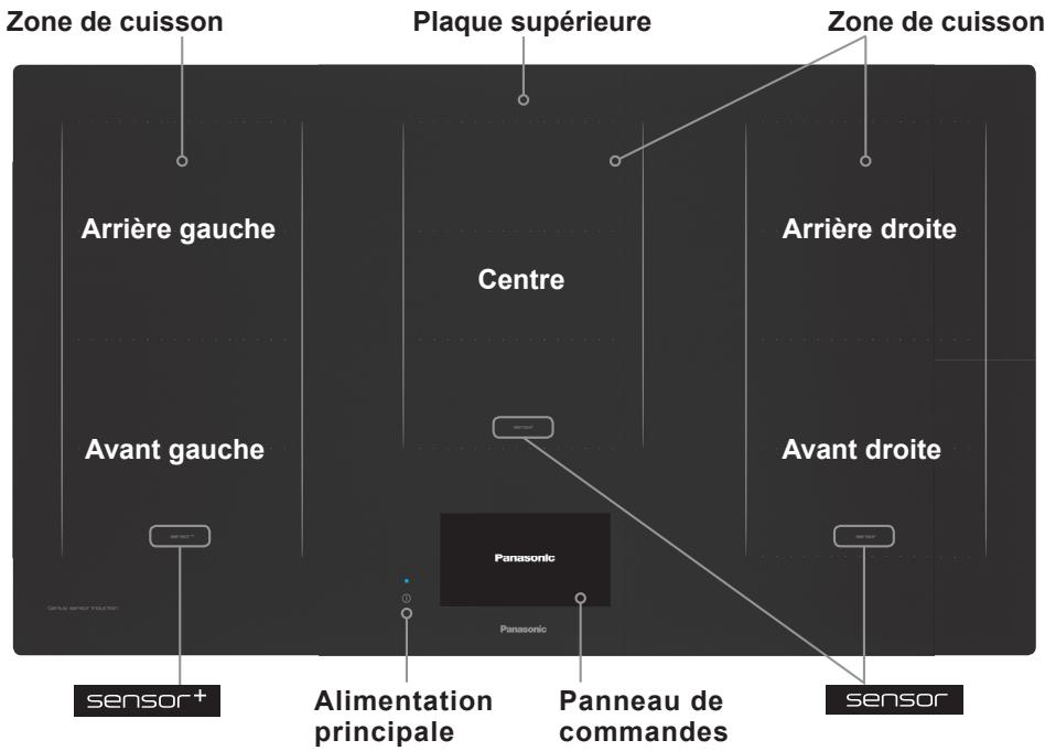 PANASONIC KYT935XLEPG - Commandes générales - 1