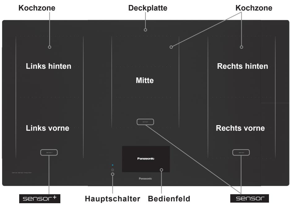 PANASONIC KYT935XLEPG - Allgemeine Bedienelemente - 1