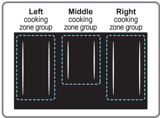 PANASONIC KYT935XLEPG - Cooking zone groups - 1