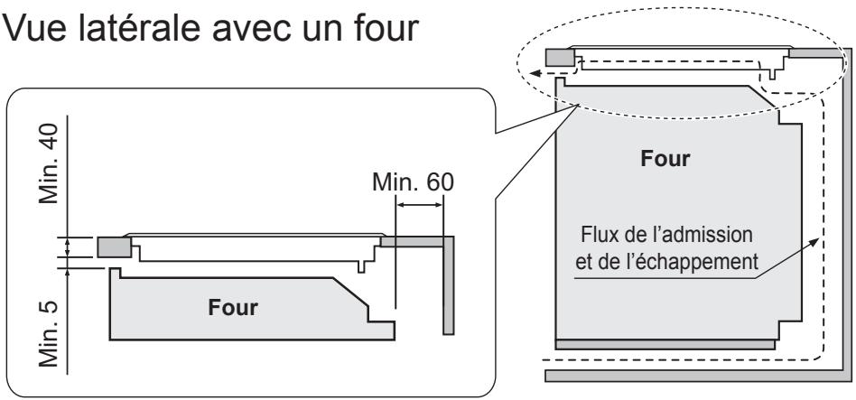 PANASONIC KYT935XLEPG - Lors de l'installation au dessus d'un four - 1