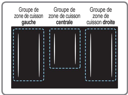 PANASONIC KYT935XLEPG - Groupes de zone de cuisson - 1