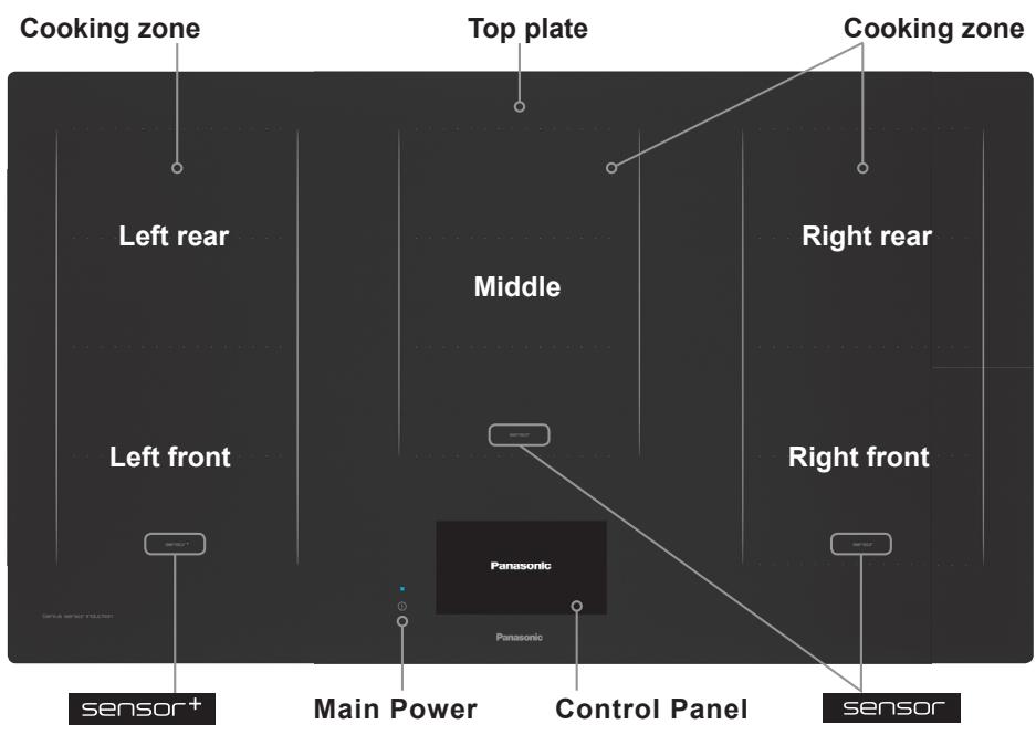 PANASONIC KYT935XLEPG - General Controls - 1