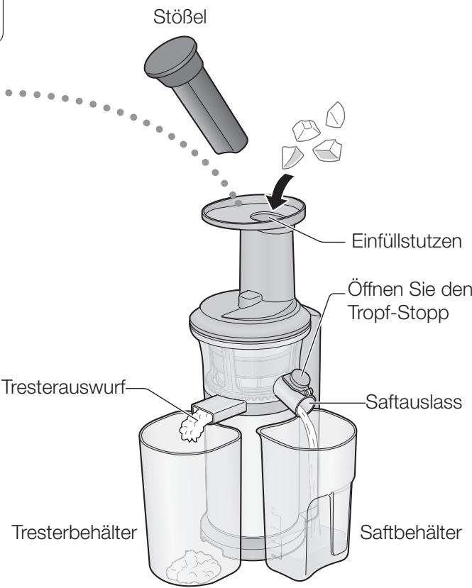 PANASONIC MJL500 - Wenn das Extrahieren abgeschlossen ist, drücken Sie den „AUS“-Schalter und schließen Sie den Tropf-Stopp. - 1