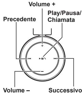PANASONIC RPBTD5E - Controllo remoto - 1
