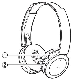 PANASONIC RPBTD5E - Nazwy części - 1