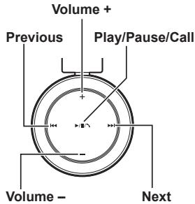 PANASONIC RPBTD5E - Remote controlling - 1