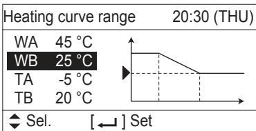 Heating curve range 20:30 (THU) WA 45 °C WB 25 °C TA -5 °C TB 20 °C ◆ Sel. [←] Set