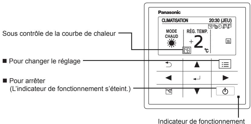 PANASONIC S125MW1E5 - Démarrez le fonctionnement - 1