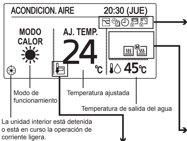 PANASONIC S125MW1E5 - Mode ACONDICIONAMIENTO AIRE - 1