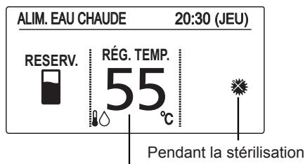 PANASONIC S125MW1E5 - ■ Minuteur de stérilisation - 3