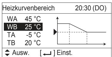PANASONIC S125MW1E5 - ■ Heizkurvenbereich - 3