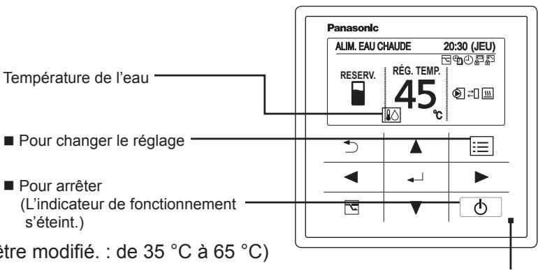 PANASONIC S125MW1E5 - Démarrez le fonctionnement - 1