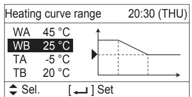 PANASONIC S125MW1E5 - ■ Heating curve range (Bereik verwarmingscurve) - 3