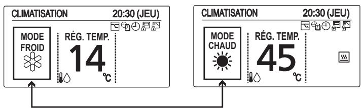 PANASONIC S125MW1E5 - - Température réglée - 1