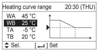 PANASONIC S125MW1E5 - Klima modu - 1