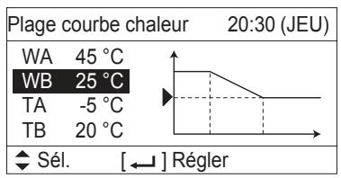 PANASONIC S125MW1E5 - ■ Plage courbe chaleur - 3