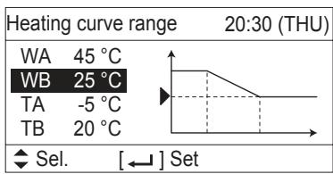 PANASONIC S125MW1E5 - ■ Heating curve range - 3