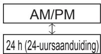 PANASONIC S125MW1E5 - Klok - 1